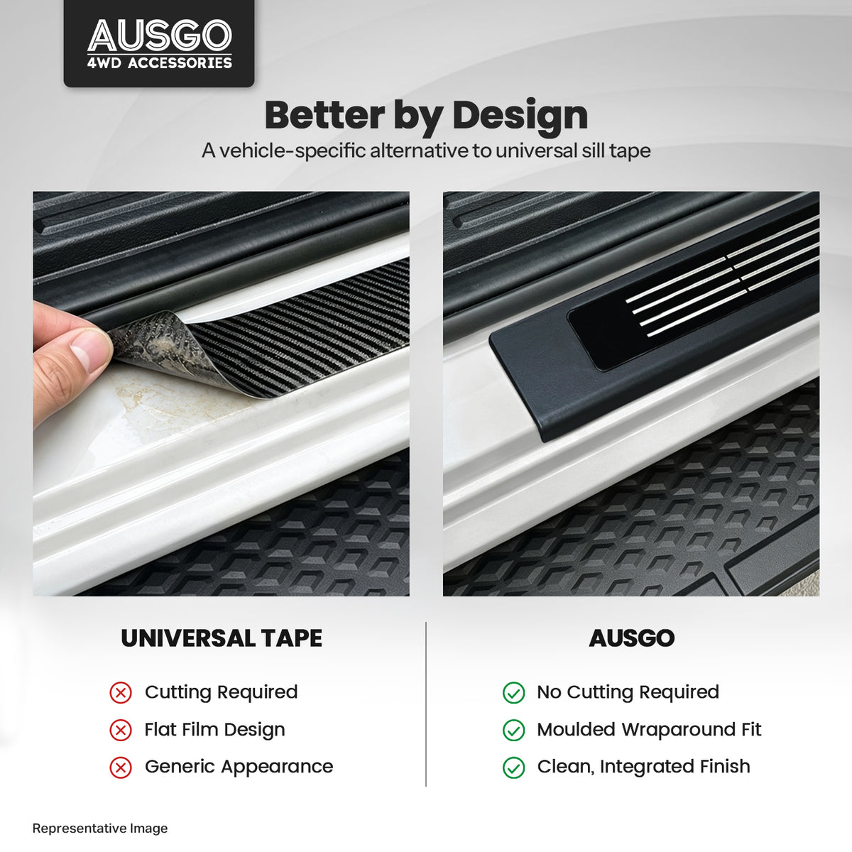 ABS Door Sill Protector for Ford Ranger 2011-2022