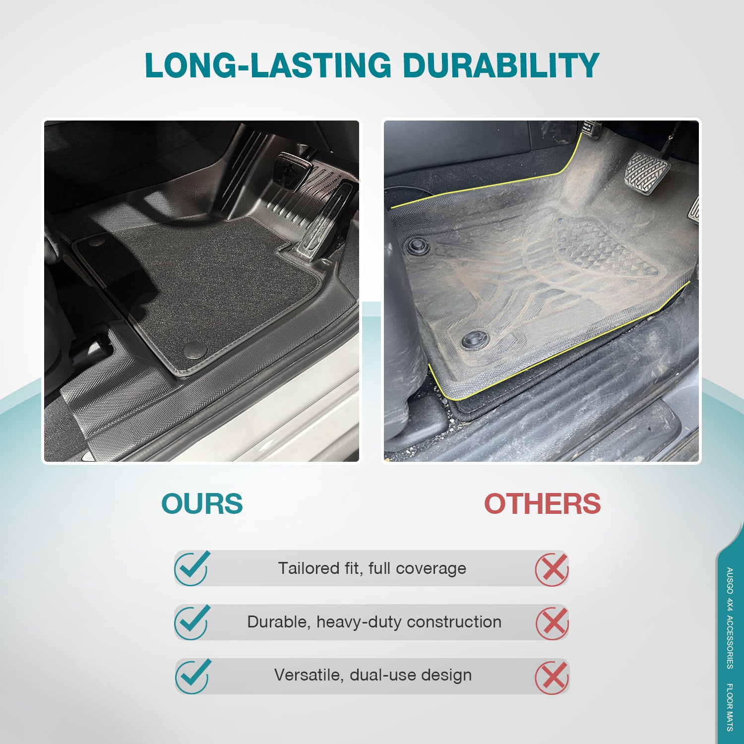 Double-Layer Car Floor Mats for BMW X5 G05 2018-Onwards