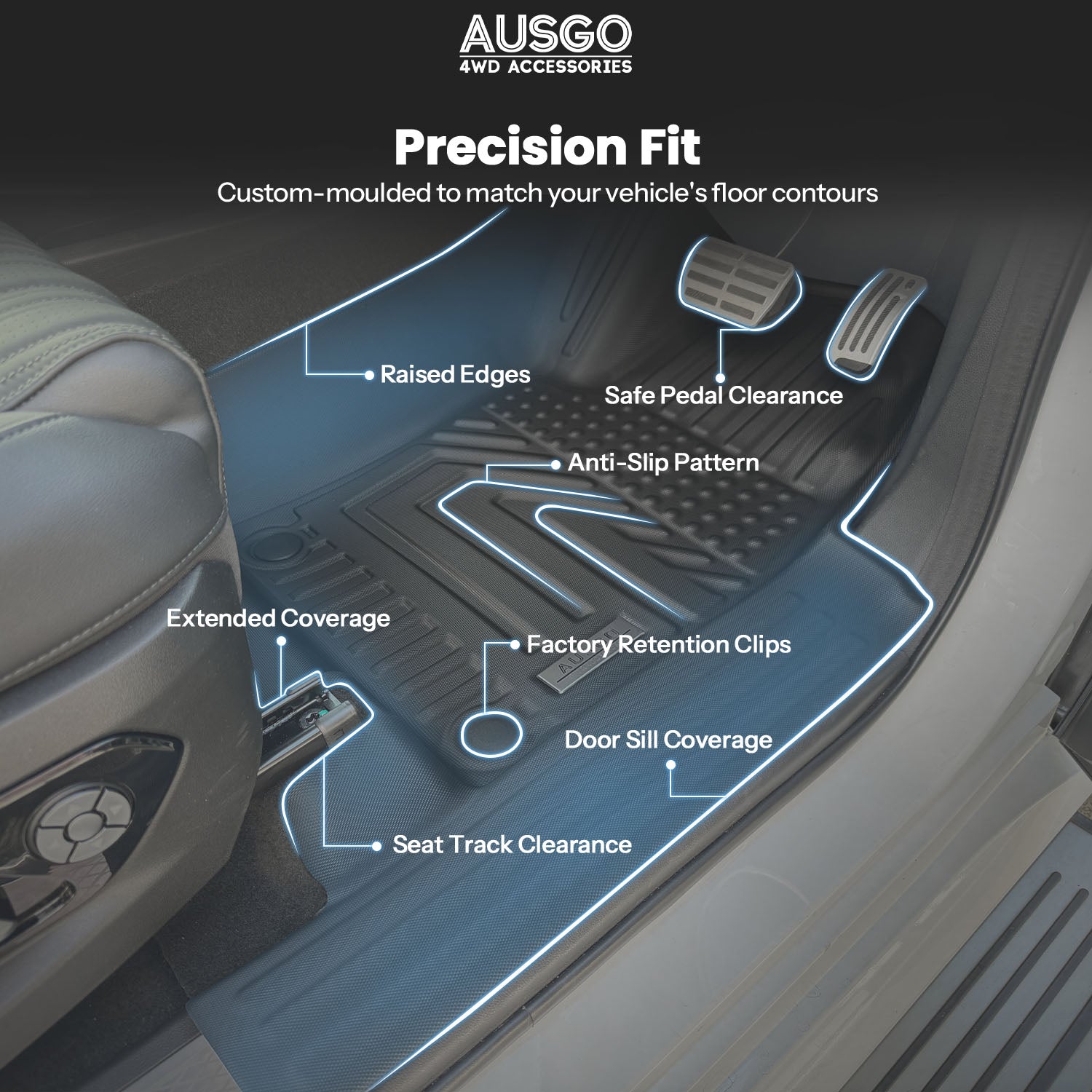 5D Car Floor Mats for GWM Tank 500 2024-Onwards