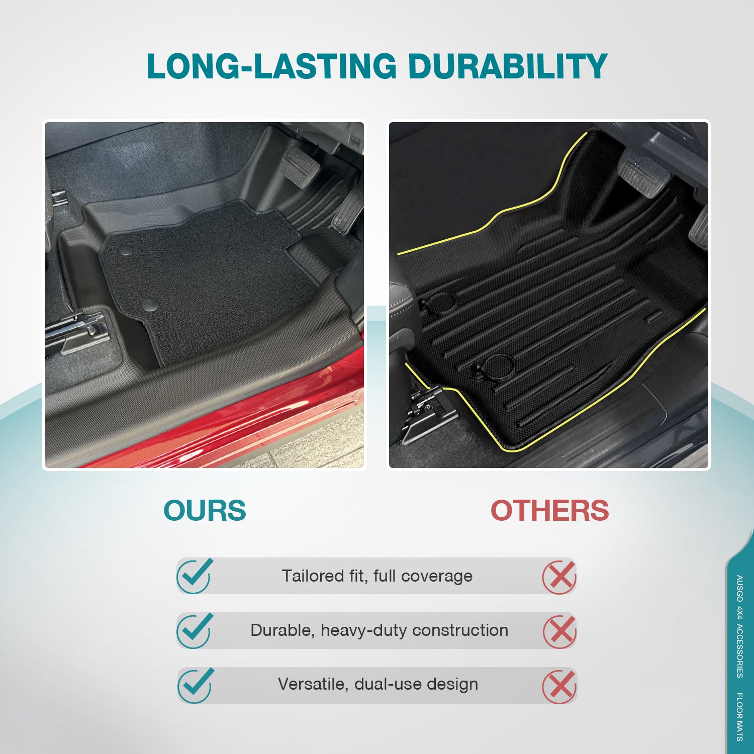 Double-Layer Car Floor Mats for Subaru Forester 2025-Onwards