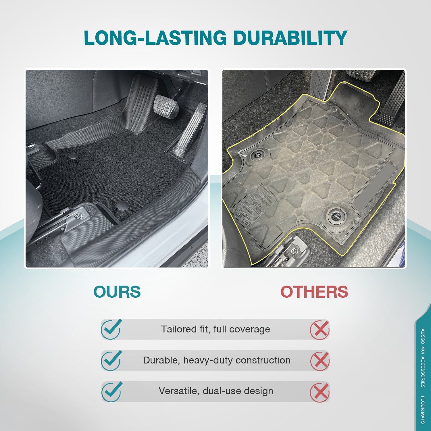 Double-Layer Car Floor Mats for Toyota RAV4 2019-Onwards